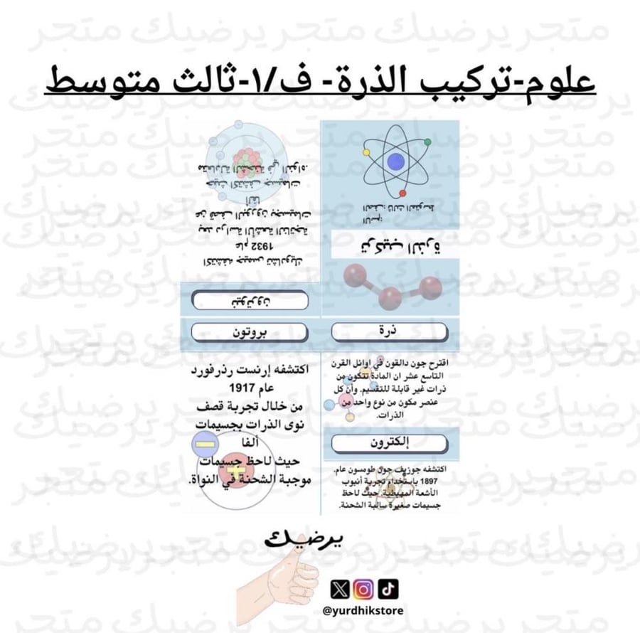 علوم-تركيب الذره- ف/١-ثالث متوسط