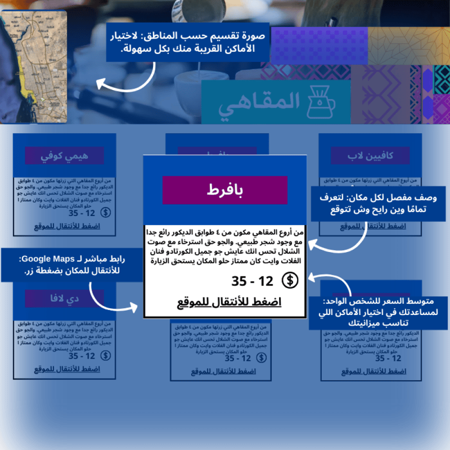 جدول المدن