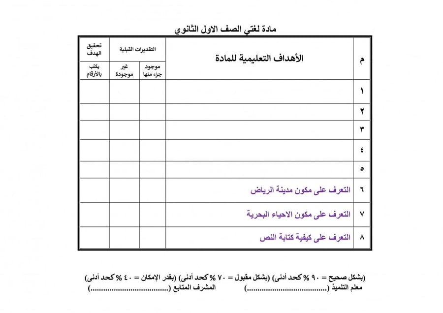 تحضير لغتي اول ثانوي الفصل الثالث تربية فكرية
