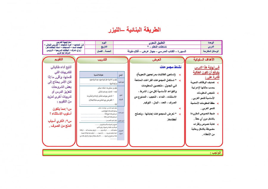 شرح درس مهارة الخطابة والإلقاء مادة كفايات لغوية 4 مقررات