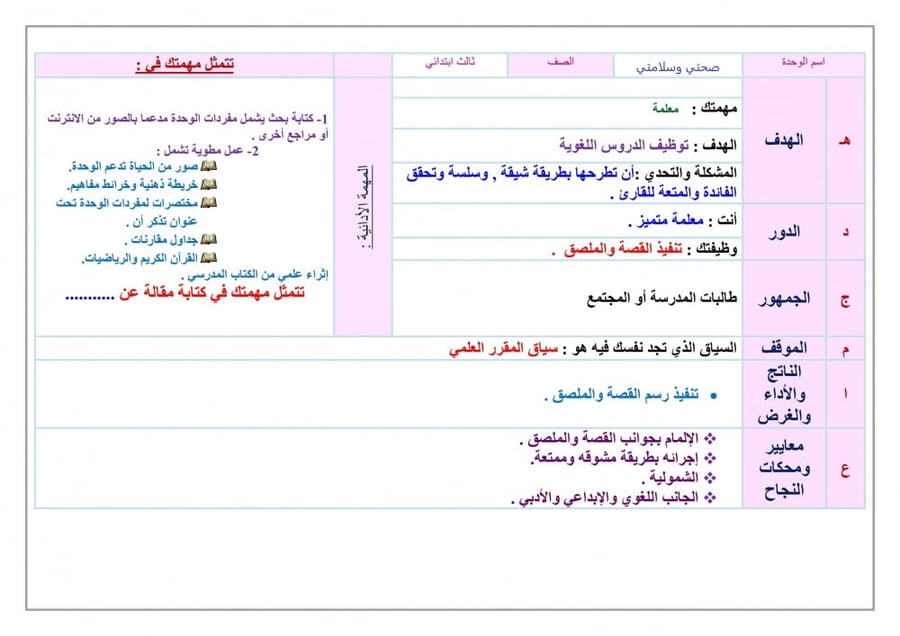 حل كتاب تربية فنية خامس إبتدائي الفصل الدراسي الأول