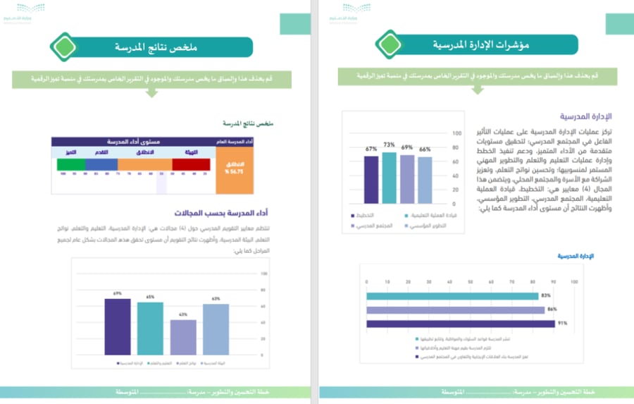 خطة التحسين والتطوير وفق معايير التقويم الذاتي و الاعتماد المدرسي متوسط