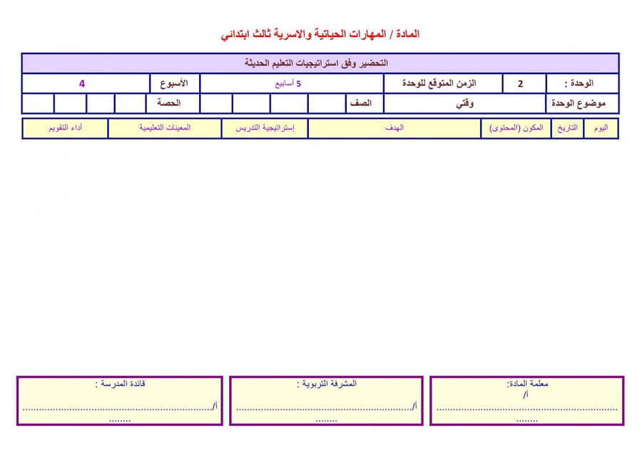 تحضير درس السلامة في متناول الدواء مهارات حياتية وتربية اسرية ثالث ابت