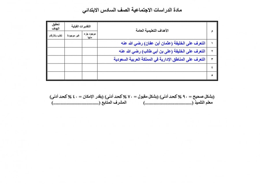 تحضير اجتماعيات سادس ابتدائي الفصل الثالث تربية فكرية
