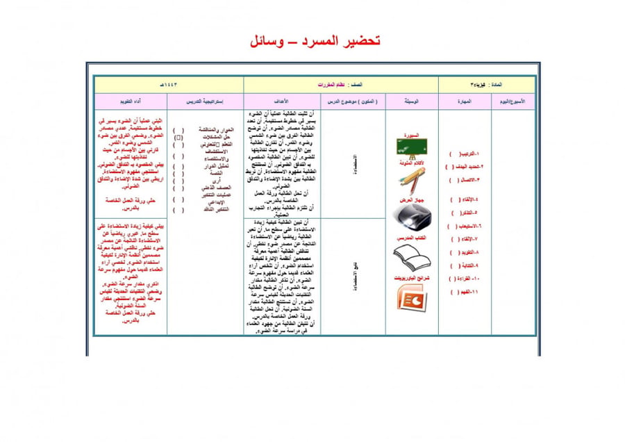 شرح درس تطبيقات الدوائر الكهربائيه  مادة فيزياء 3 مقررات