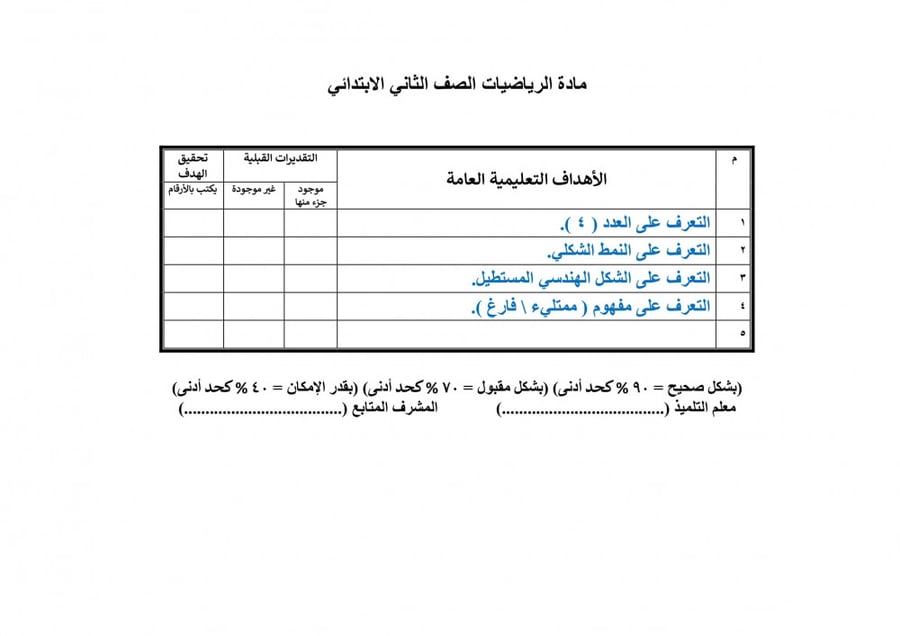 تحضير رياضيات ثاني ابتدائي الفصل الثالث تربية فكرية