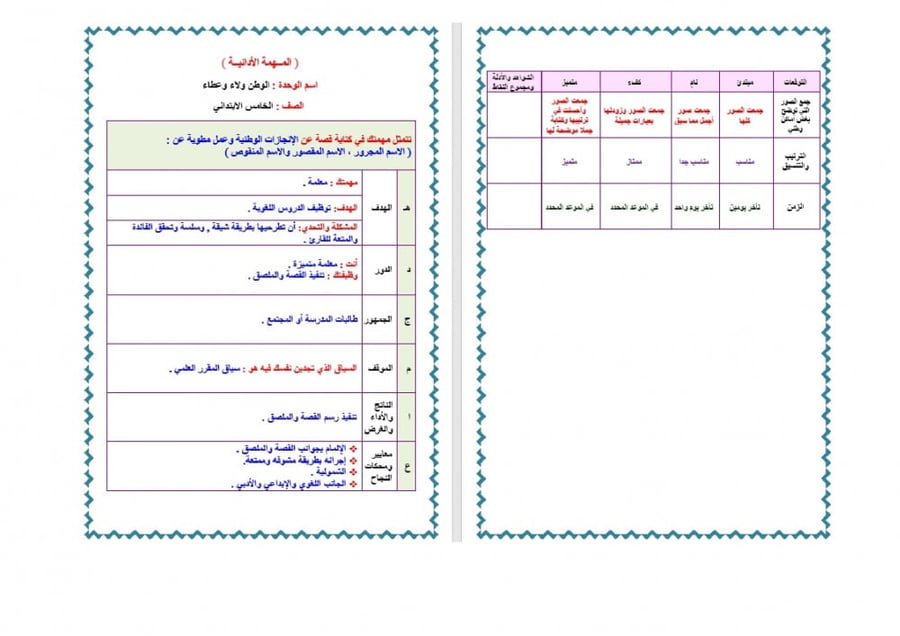 تحضير لغتي خامس ابتدائي الفصل الثالث