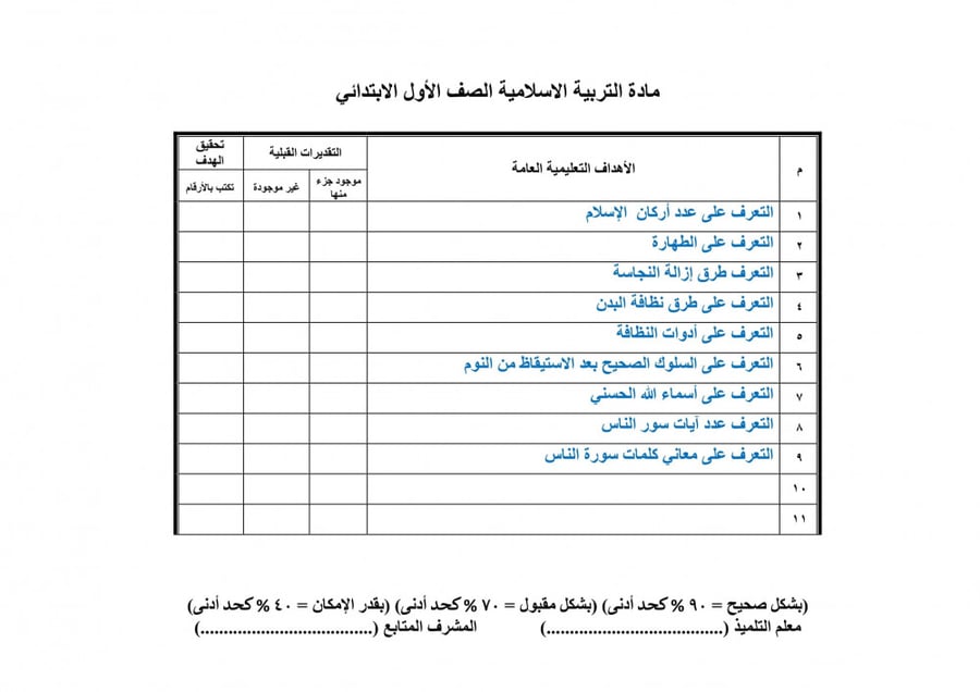 تحضير تربية إسلامية اول ابتدائي الفصل الثالث تربية فكرية