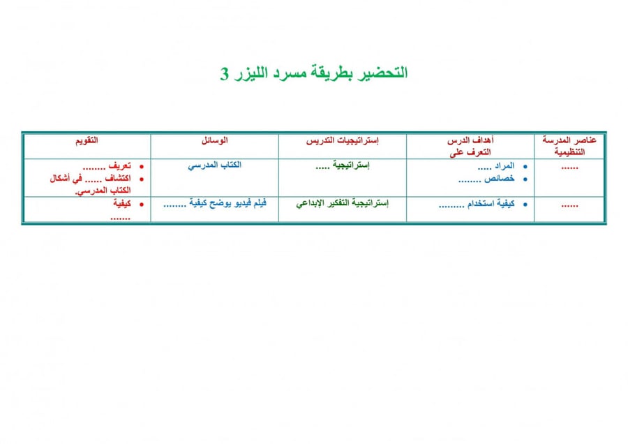 شرح درس الطباعة بقوالب الشكل و الأرضية تربية فنية رابع إبتدائي الفصل ا