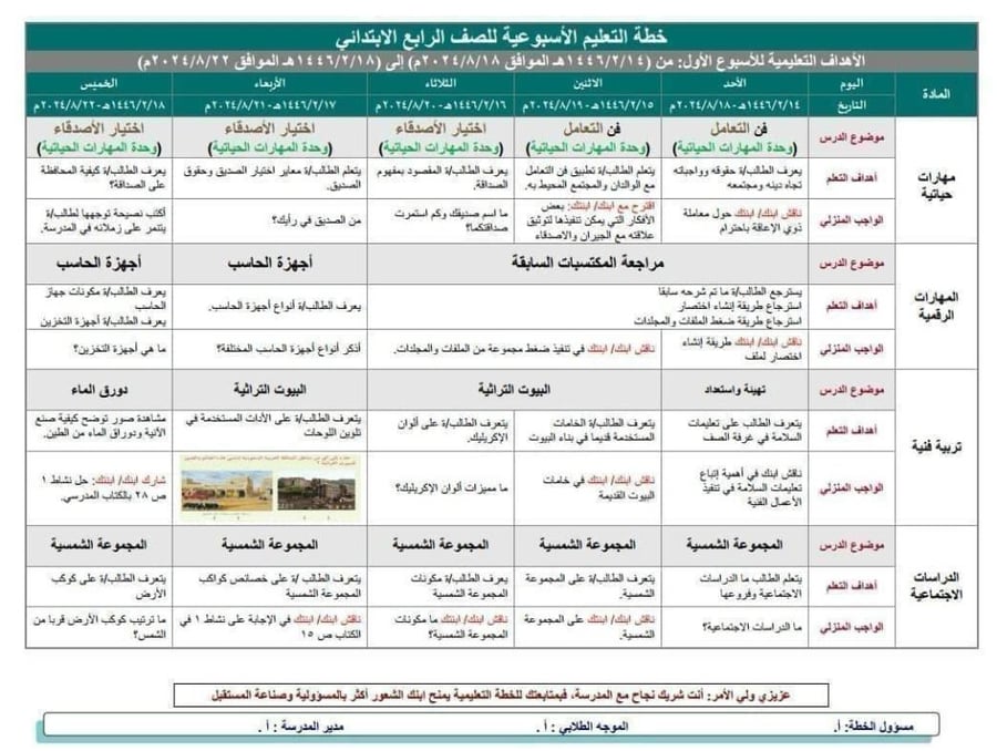 خطة التعلم الأسبوعية علوم ثاني متوسط الفصل الدراسي الثاني