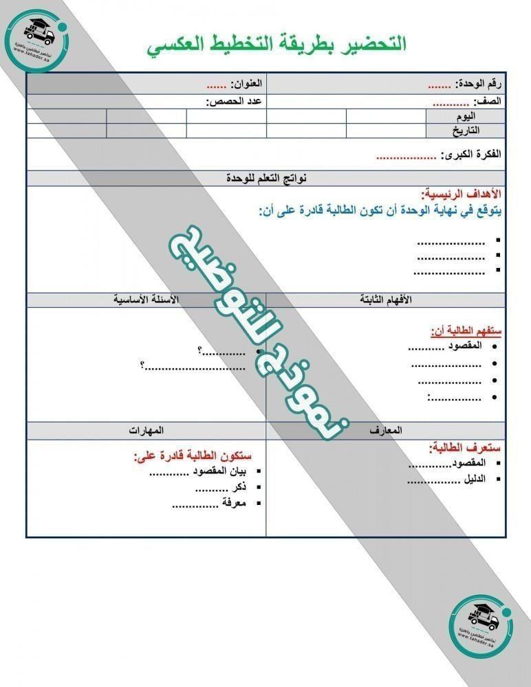 اختبارات مادة الرياضيات 1-2 أول ثانوي مسارات الفصل الدراسي الثاني