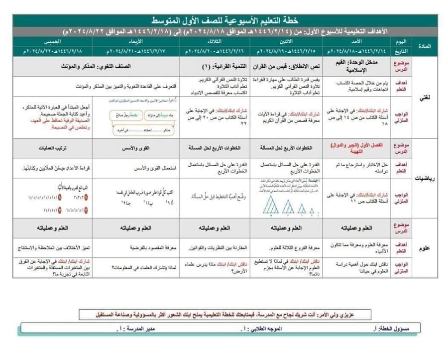 خطة التعلم الأسبوعية قرآن حفظ أول ابتدائي الفصل الدراسي الثاني