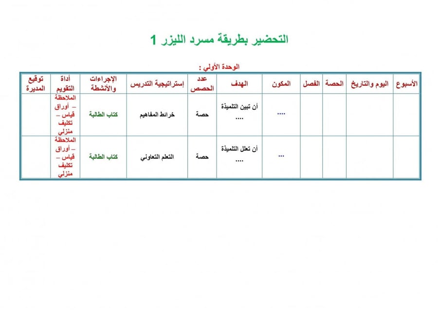 تحضير درس تكوينات وملامس مطبوعة تربية فنية ثالث إبتدائي الفصل الدراسي