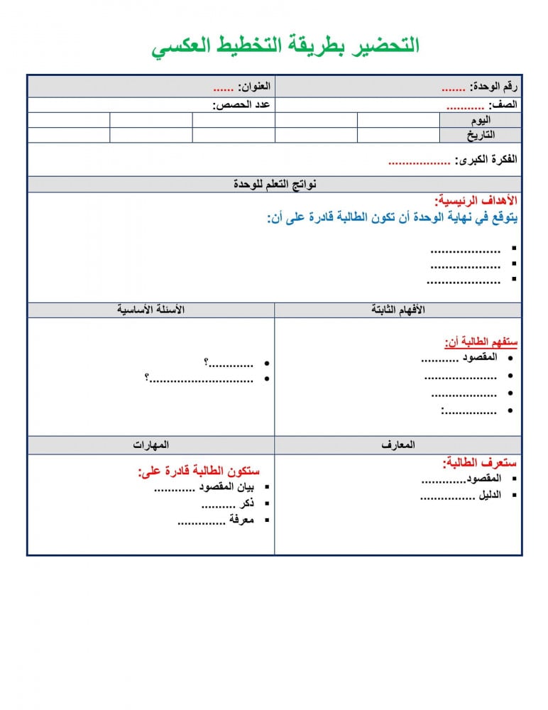 تحضير درس المقارنة بين الأعداد رابع إبتدائى الفصل الدراسي الأول