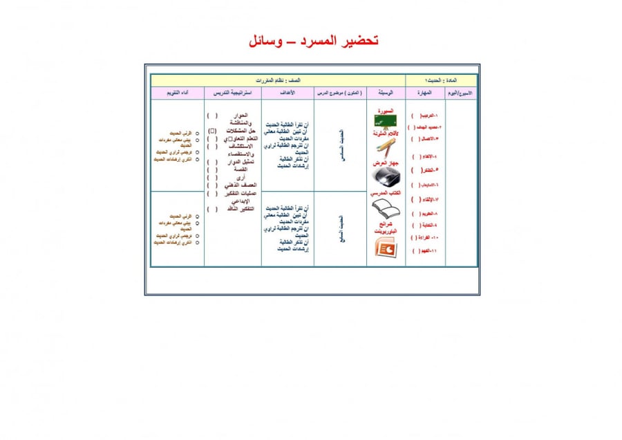 شرح درس السفر آدابه  مادة حديث 1 مقررات