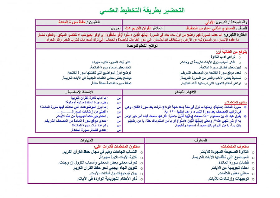 ورق عمل مادة القران 2 مقررات مدارس التحفيظ