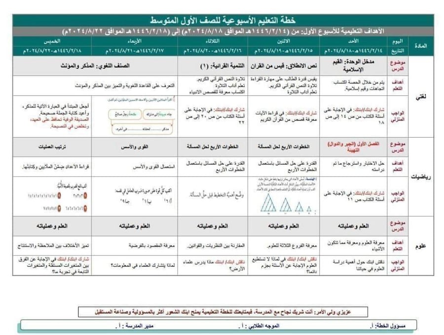 خطة التعلم الأسبوعية رياضيات ثاني متوسط الفصل الدراسي الثاني