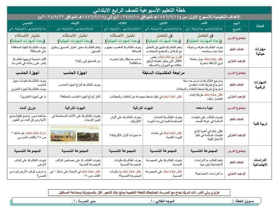 الخطة التعليمية الأسبوعية قرآن حفظ رابع ابتدائي
