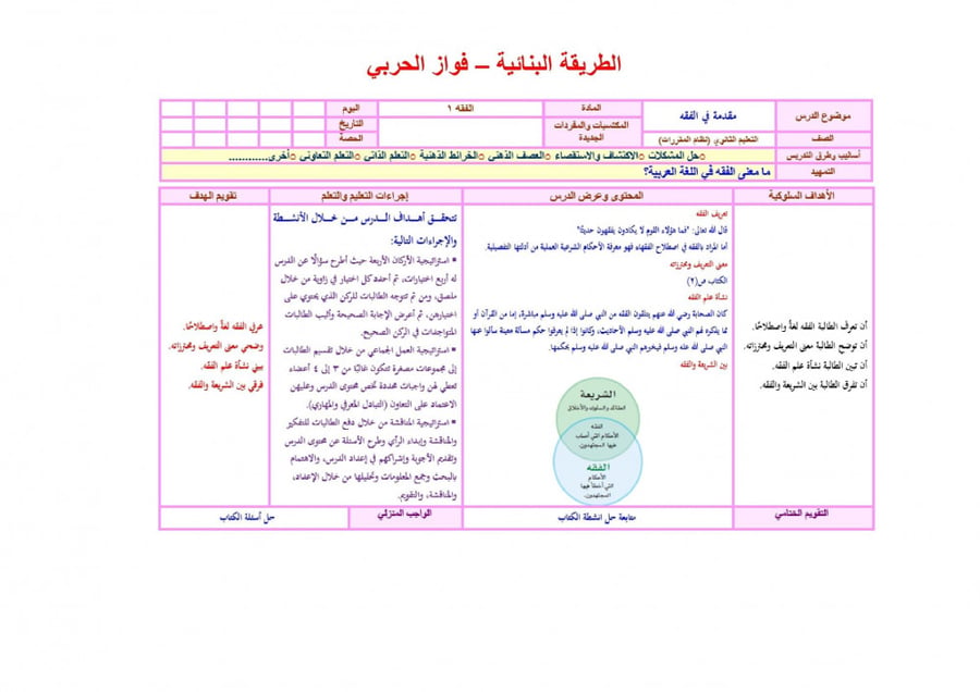 شرح درس دفع الجوائز في المسابقات المباحة مادة فقه 1 مقررات