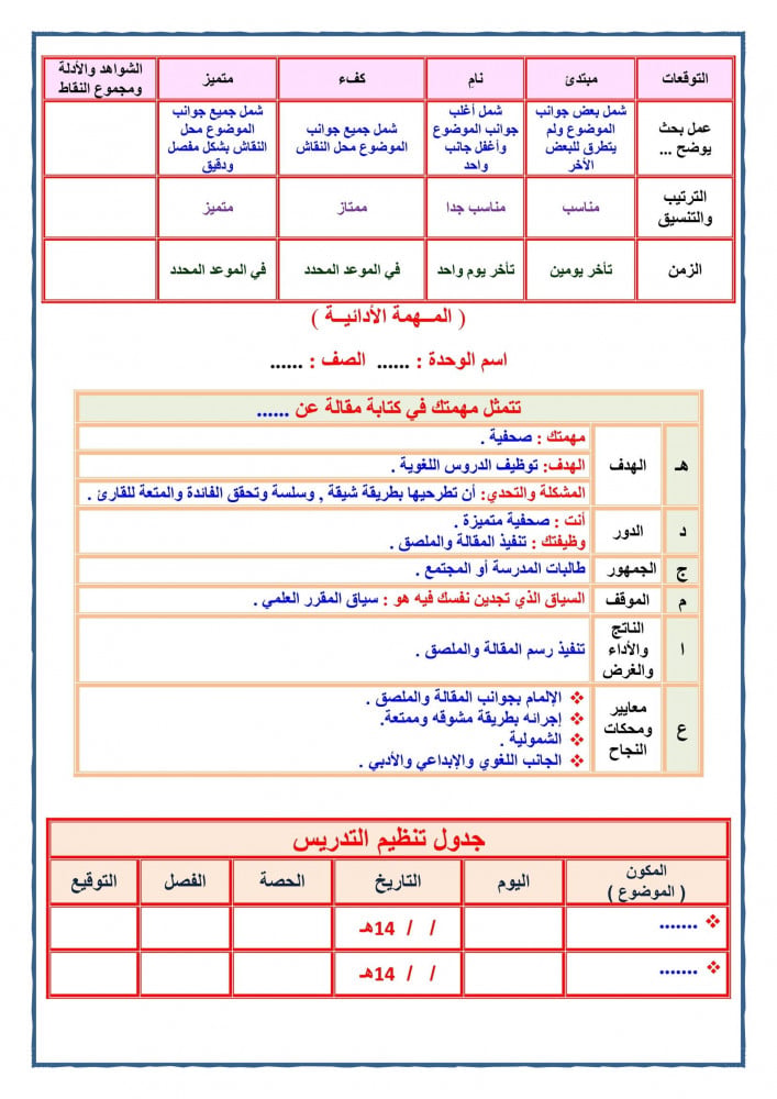 تحضير درس تكوينات وملامس مطبوعة تربية فنية ثالث إبتدائي الفصل الدراسي