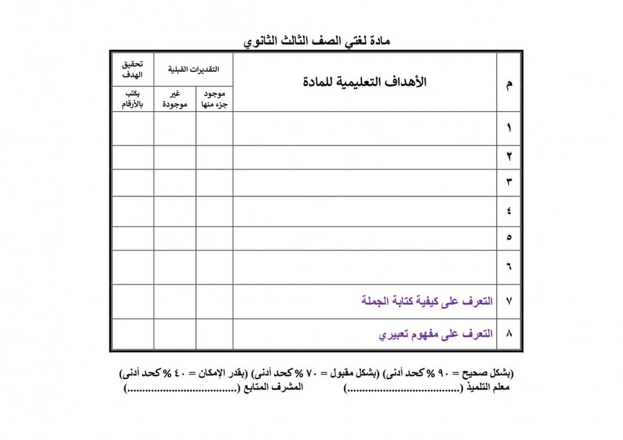 تحضير لغتي ثالث ثانوي الفصل الثالث تربية فكرية