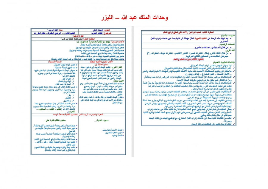 حلول حديث 2 مقررات