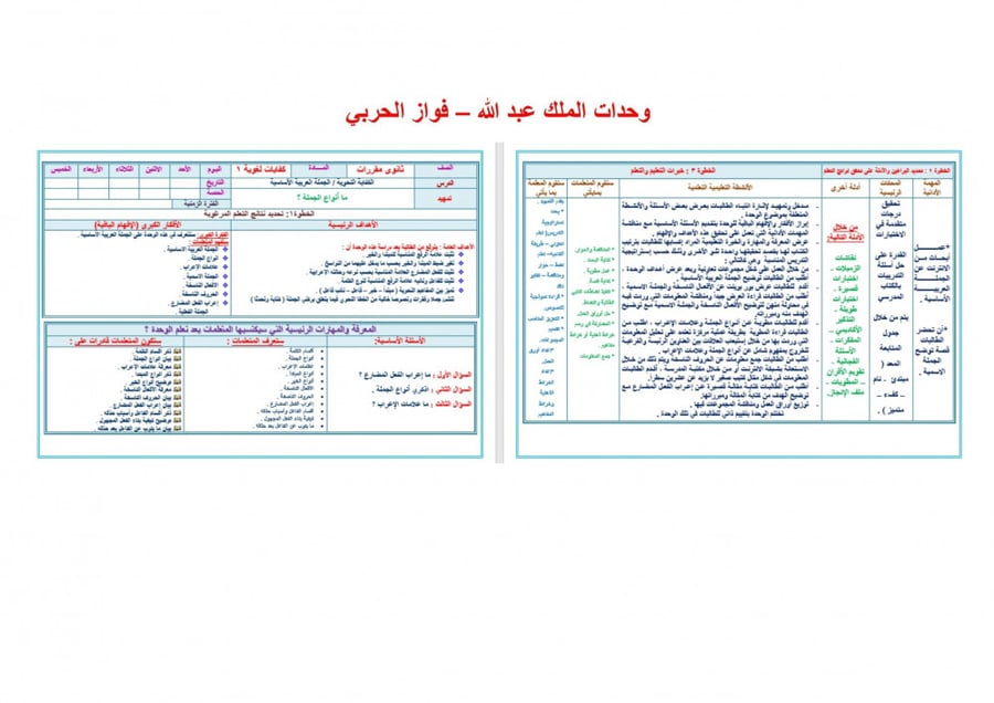 حلول كفايات لغوية 4 مقررات