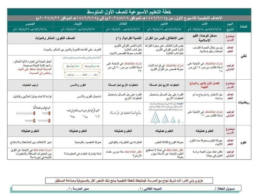 خطة التعلم الأسبوعية الكفايات اللغوية ٢-١ ثاني ثانوي الفصل الدراسي الأ
