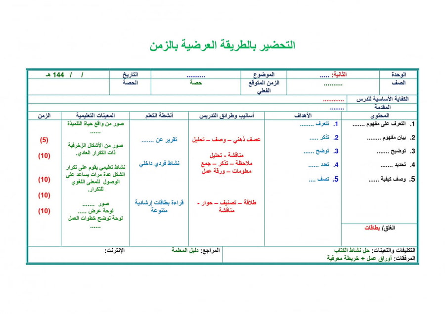 شرح درس المجافظة على الممتلكات الخاصة وحقوق الآخرين مادة فقه ثاني ابتد