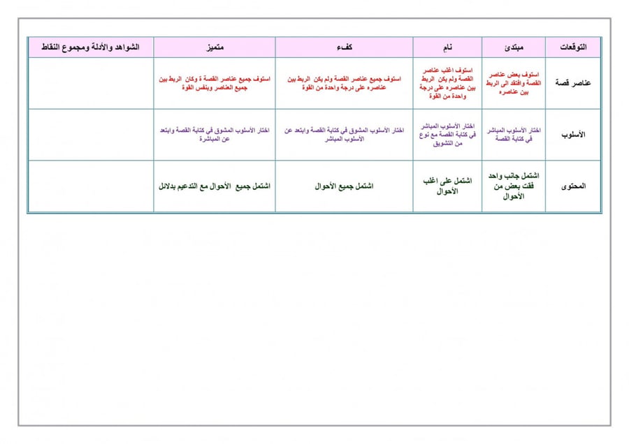 شرح درس التشعب الزخرفي من نقطة تربية فنية سادس إبتدائي الفصل الأول