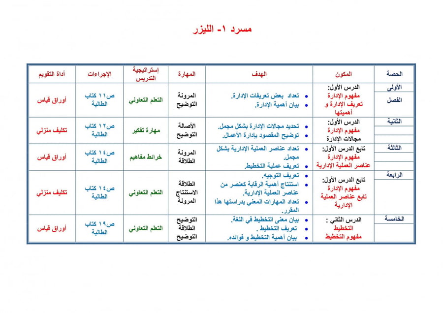 حل كتاب مهارات إدارية مقررات