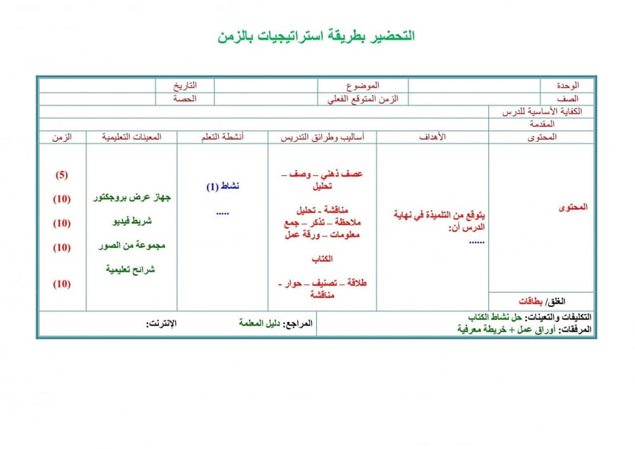 تحضير درس مهارة حل المسألة استعمال الخطوات الأربع رياضيات ثالث ابتدائي