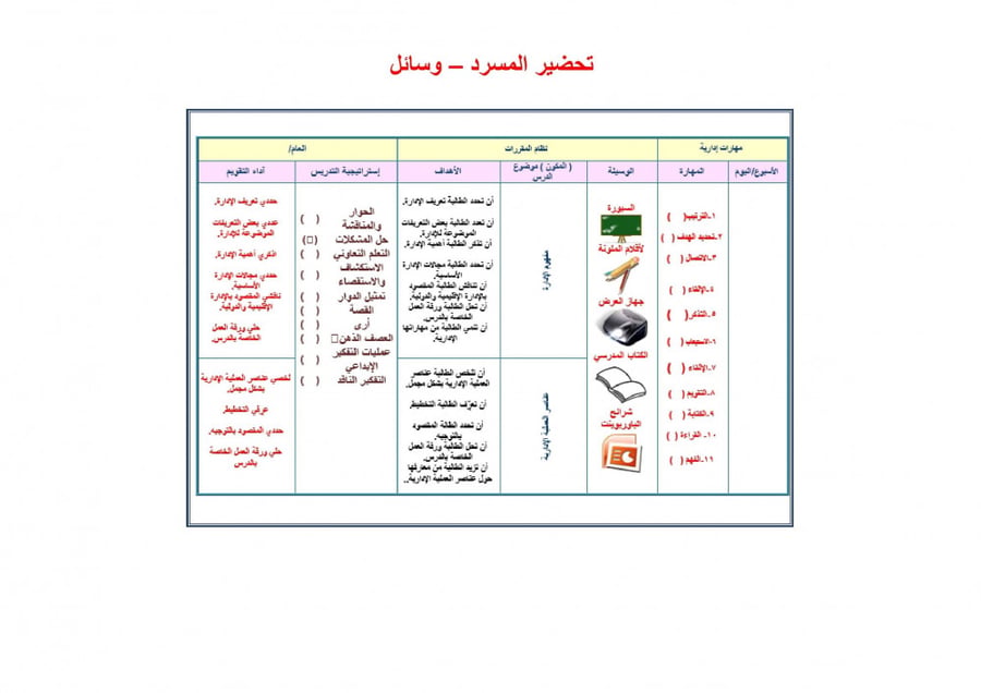 حل كتاب مهارات إدارية مقررات