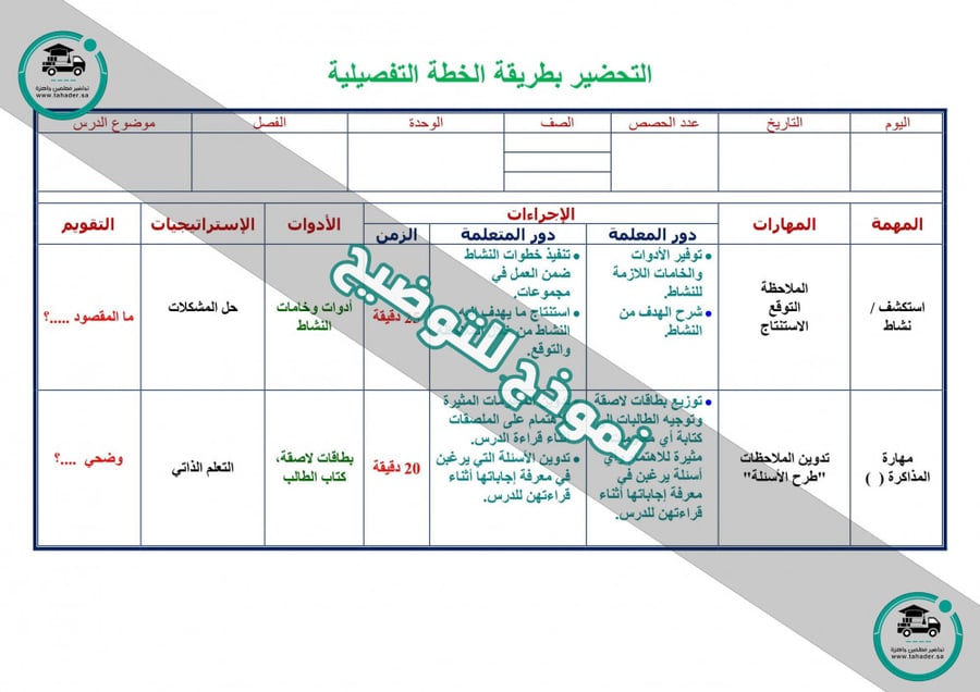 شرح درس المتتابعات الحسابية كدوال خطية ماده الرياضيات ثالث متوسط الفصل