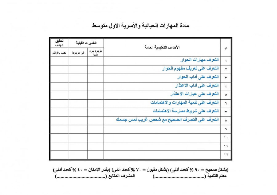 تحضير مهارات حياتية واسرية اول متوسط الفصل الثالث تربية فكرية