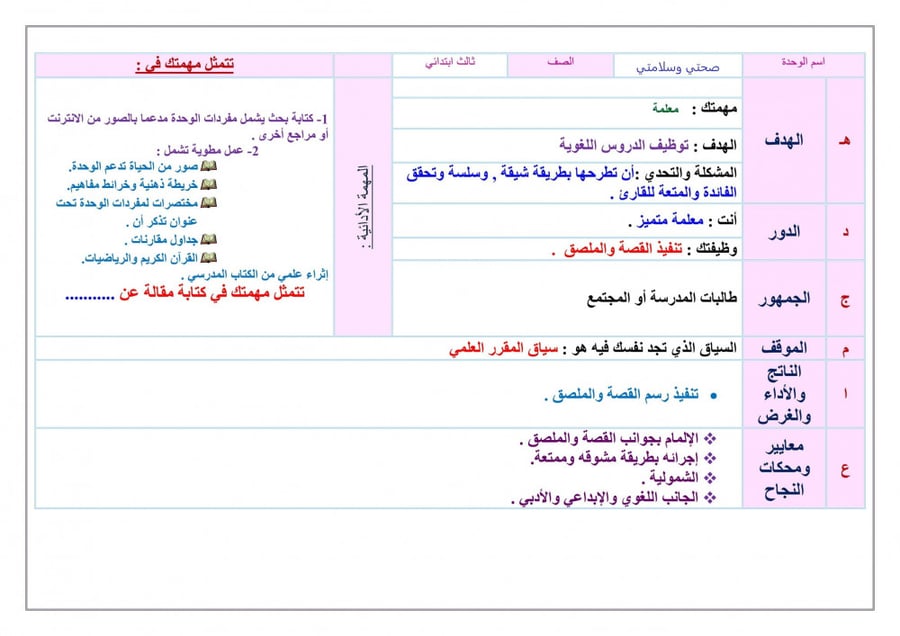 شرح درس التشعب الزخرفي من نقطة تربية فنية سادس إبتدائي الفصل الأول