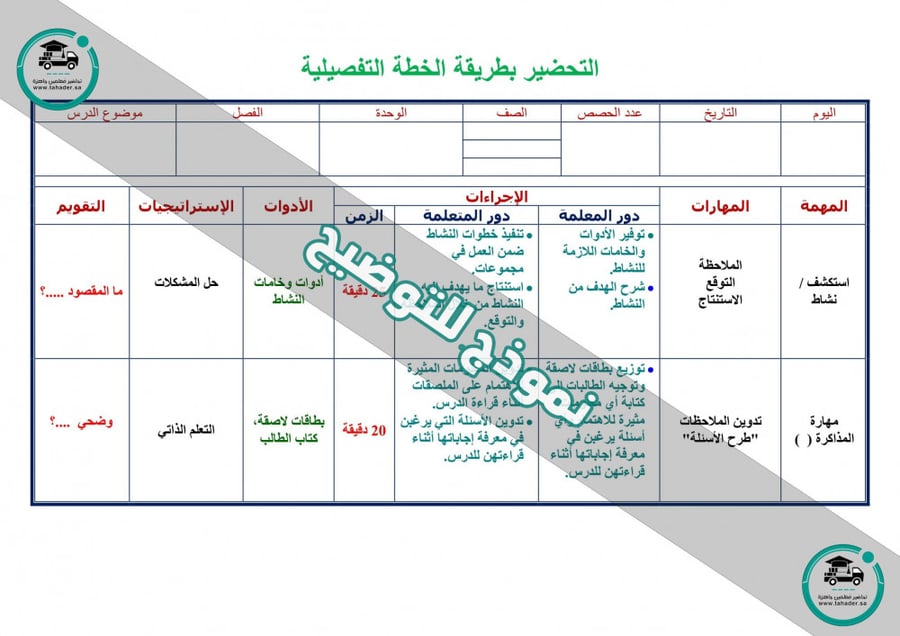 شرح درس تحولات الطاقة  علوم ثاني متوسط الفصل  الأول