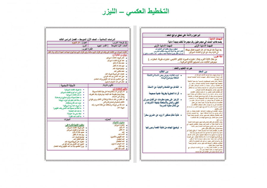 شرح درس علم التجويد  تجويد اول متوسط  الفصل الدراسي الأول