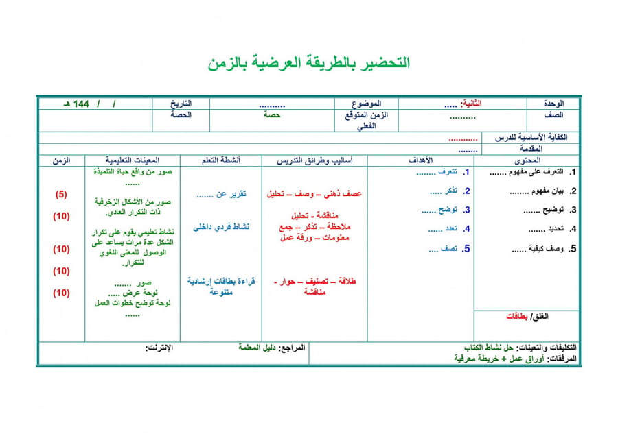 مادة فقه ثالث ابتدائي الفصل الدراسي الأول