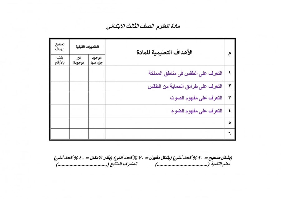 تحضير علوم ثالث ابتدائي الفصل الثالث تربية فكرية