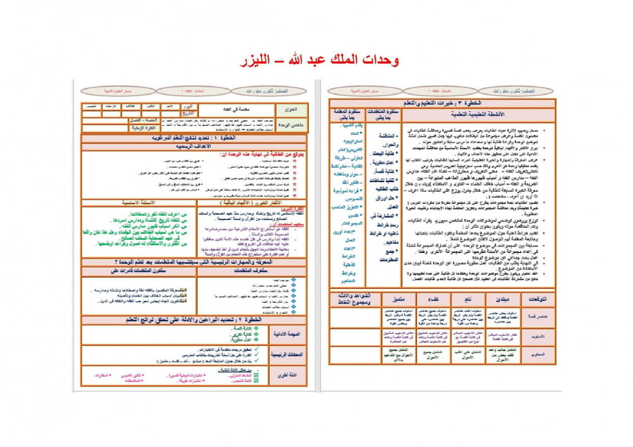 شرح درس التورق مادة فقه 1 مقررات