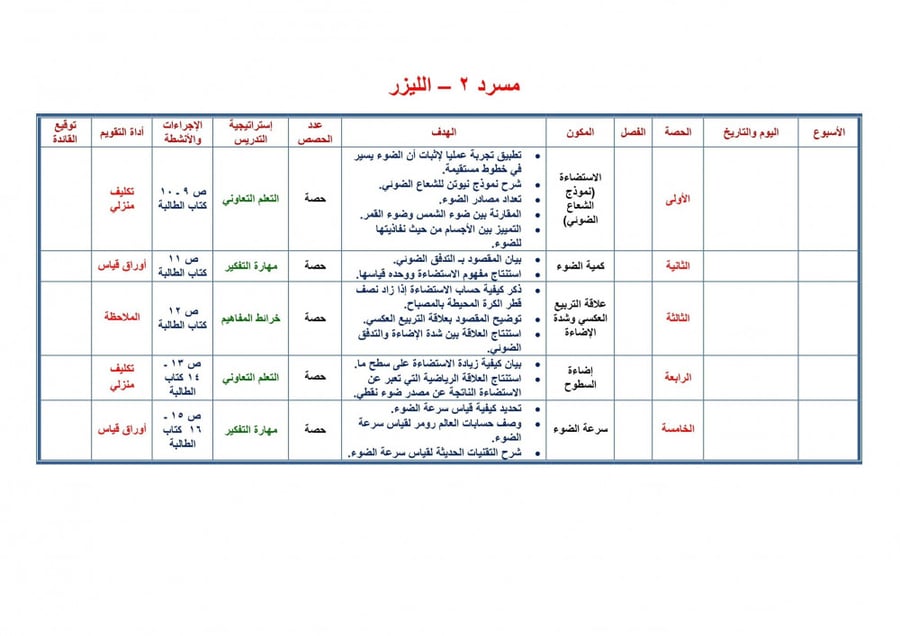 شرح درس تطبيقات الدوائر الكهربائيه  مادة فيزياء 3 مقررات