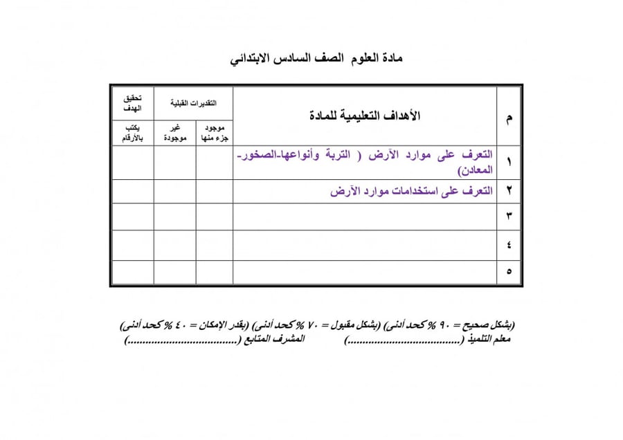 تحضير علوم سادس ابتدائي الفصل الثالث تربية فكرية