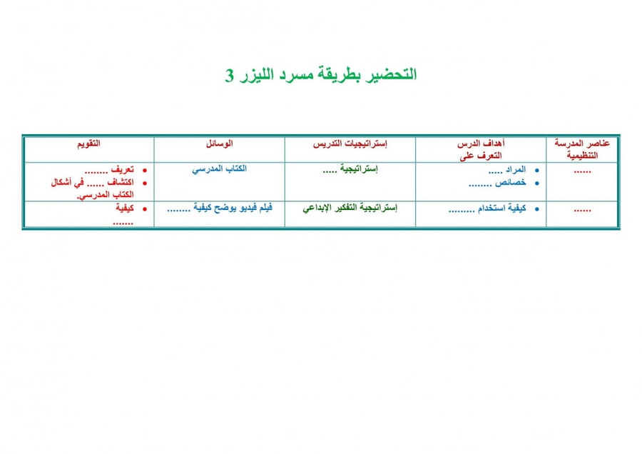 تحضير درس تقريب الكسور العشرية رياضيات سادس ابتدائي الفصل الدراسي أول