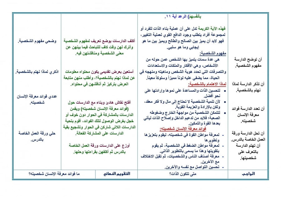 تحضير مهارات حياتية ثاني كبيرات الفصل الثالث