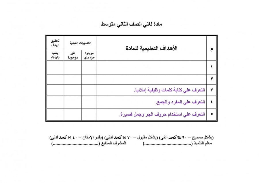 تحضير لغتي ثاني متوسط الفصل الثالث تربية فكرية