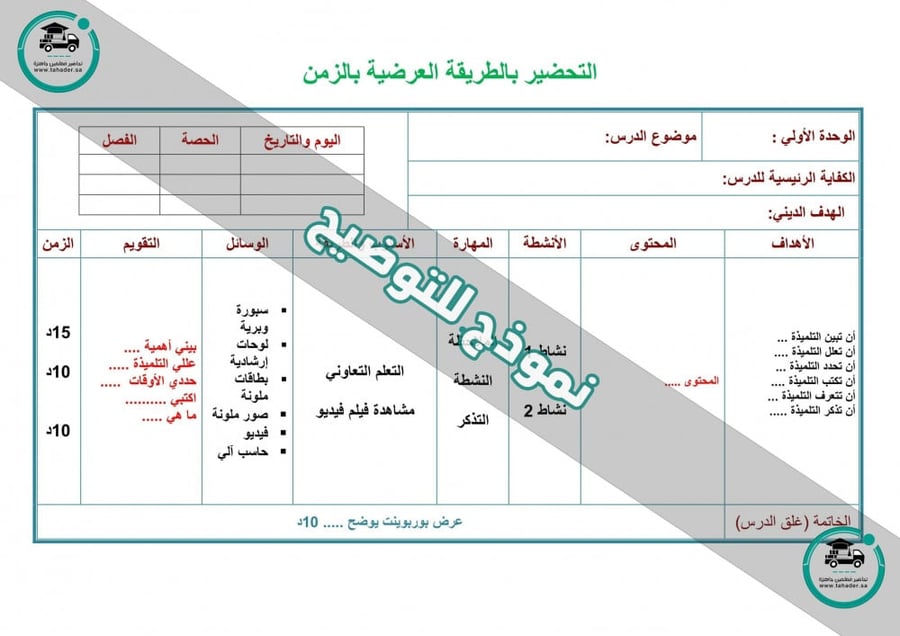 شرح درس القوى والأسس مادة رياضيات ثاني متوسط الفصل الدراسي الأول