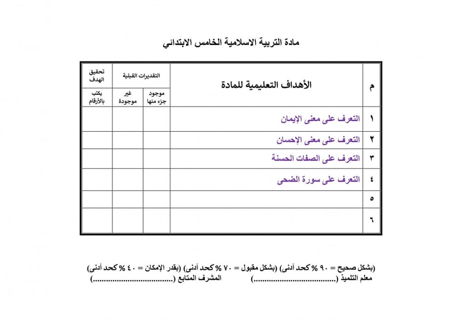 تحضير دراسات إسلامية خامس ابتدائي الفصل الثالث تربية فكرية