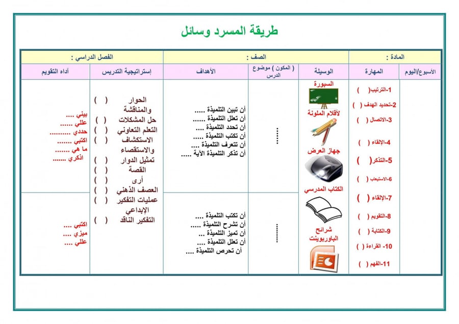 تحضير درس أكثر من و أقل من رياضيات أول ابتدائي الفصل الأول