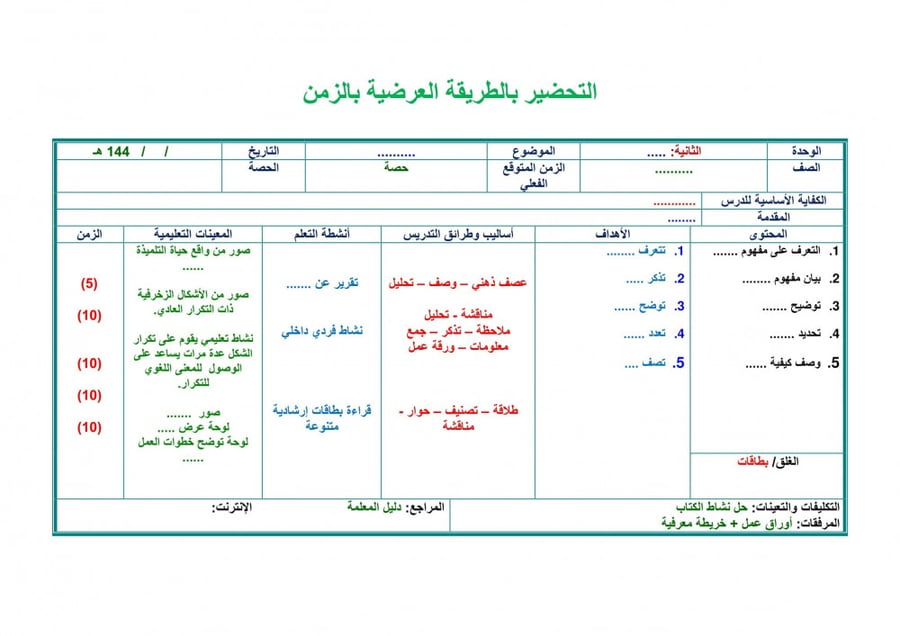 شرح درس مبادئ التكوين الفني تربية فنية رابع إبتدائي الفصل الدراسي الأو